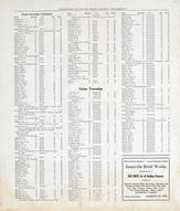 Reference directory of Rock County 011, Rock County 1917